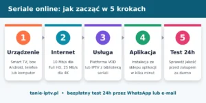 seriale online